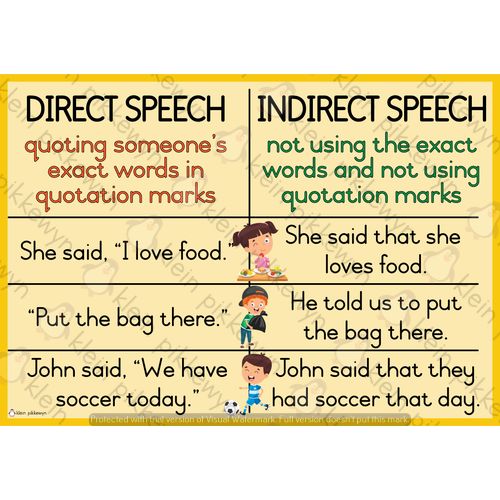 Direct and Indirect Speech Poster